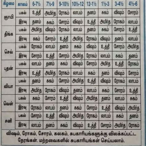 28 Jun, 2024 Gowri Panchangam .
